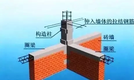 農(nóng)村磚混結(jié)構(gòu)自建房7大須知，做好第2條，墻上不留縫！