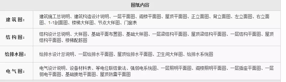農村建房，專業的設計圖紙有必要嗎？如何鑒別設計團隊是否專業？