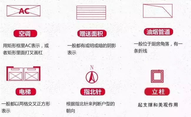 【干貨】教你如何看對戶型圖，建房的錢不浪費！