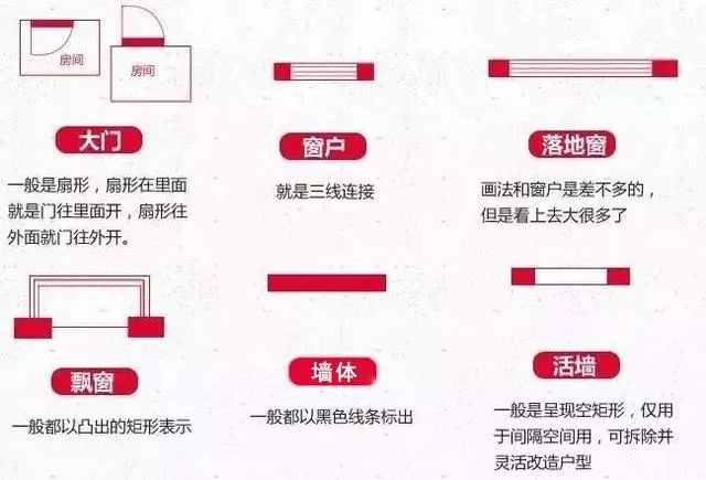 【干貨】教你如何看對戶型圖，建房的錢不浪費！