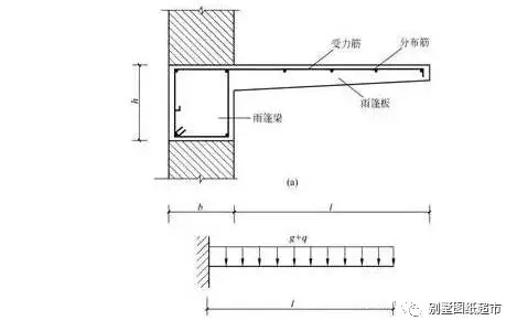 新建自建房的懸挑陽臺開裂咋辦？教你懸挑結構施工的正確做法！