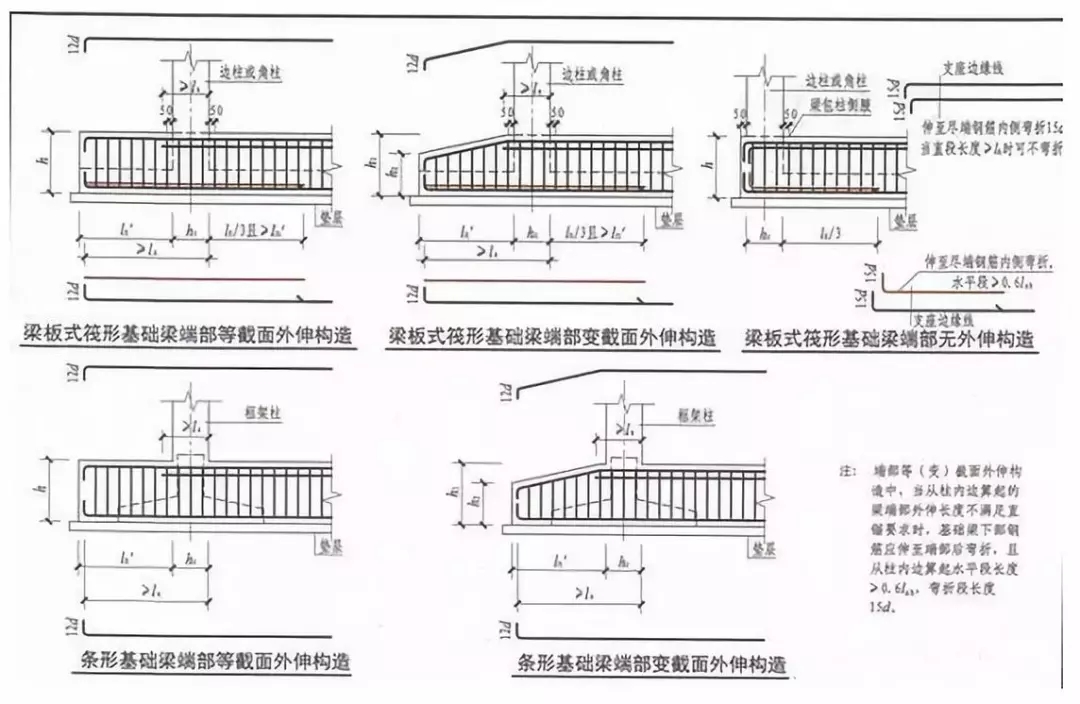 筏板型基礎怎么做，農村自建房知道這些才能少花冤枉錢！